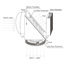 Xenon-Lichtquelle 300W einfarbiges Licht mit Filtern